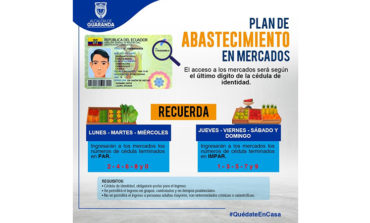 ABASTECIMIENTOS EN MERCADOS SE REGUIRÁ MEDIANTE EL ÚLTIMO DÍGITO DE LA CÉDULA