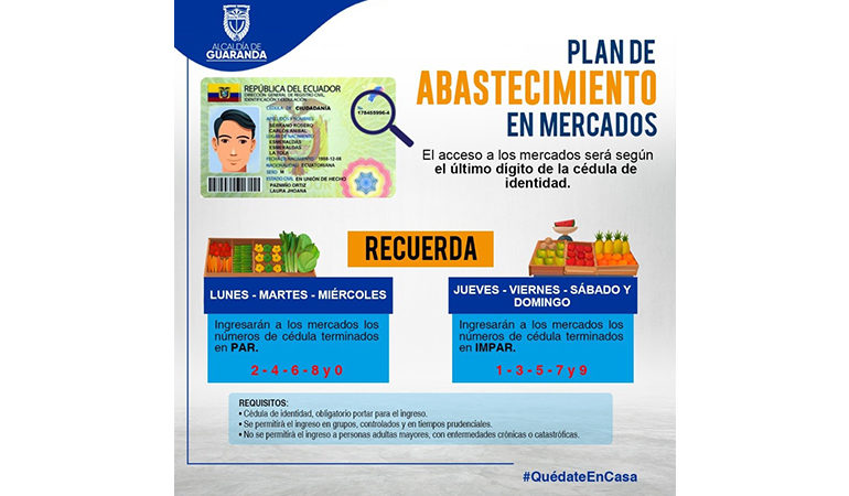 ABASTECIMIENTOS EN MERCADOS SE REGUIRÁ MEDIANTE EL ÚLTIMO DÍGITO DE LA CÉDULA