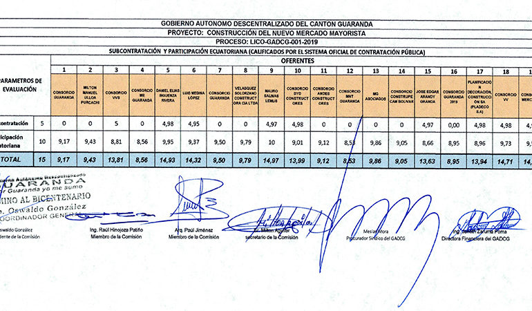 LA OFERTA PARA LA CONSTRUCCIÓN DEL NUEVO MERCADO MAYORISTA YA TIENE GANADOR