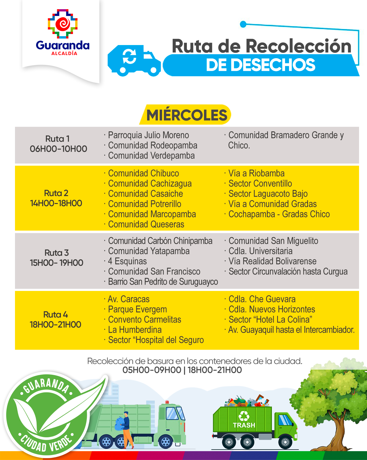 Horarios y frecuencias de recolección Miércoles